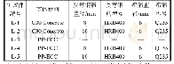 表1 试件参数汇总：弯曲荷载作用下PP-ECC梁裂缝发展规律试验研究