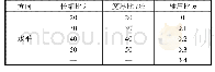 《表6 钢管柱计算模型的参数》