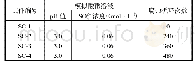 《表1 试验参数：酸雨环境下RC短柱抗震性能试验研究》