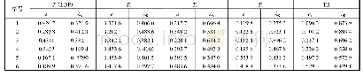 《表2 使用模糊算子T2、T3、T4、T5和TR的精度比较》