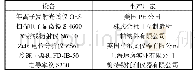 《表4 试验结果汇总：氧化石墨浆液逾渗转变过程的影响因素》