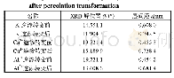 表6 氧化石墨发生逾渗转变前后的层间距对比