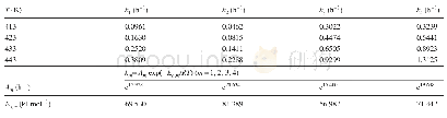 《Table 2 Macroscopic kinetic parameters of benzaldehyde generation from toluene》