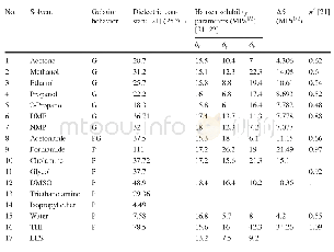 《Table 1 Gelation behaviors of EES in diff erent solvents and solvent parameters analysis》
