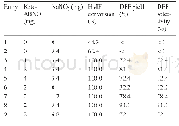 《Table 3 Aerobic oxidation of HMF to DFF under diff erent amounts of keto-ABNO and NaNO 2》