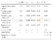 Table 2 Comparison of fl uidelastic coeffi cients