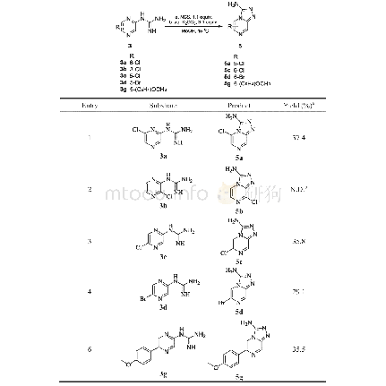 《Table 3 Cyclization reaction in the synthesis of[1, 2, 4]triazolo[4, 3-a]pyrazin-3-amines 5》
