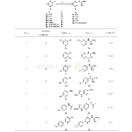 Table 2 Preparation of 1- (pyrazin-2-yl) guanidine derivatives 3