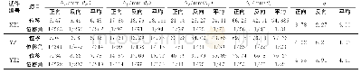 《表5 试件主要阶段的变形值Tab.5 The deformation of the major phases of the specimen》