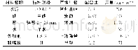 《表1 混凝土配合比Tab.1 Concrete mix》