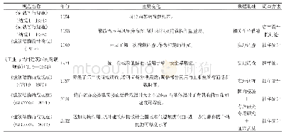 《表1 荷载规范变化：建筑活荷载的大数据调查方法研究》