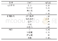 《表2 模型结构相似比：多层地铁车站结构性能试验研究》