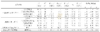 《表6 HSS模型参数对比》