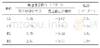 表1 虚功原理计算下的两层平面框架敏感性系数