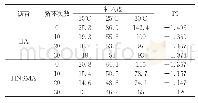 《表3 基质沥青和改性沥青的针入度试验结果》