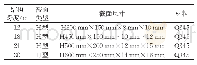 《表4 梁柱截面信息：火灾下门式钢刚架倒塌模式及影响因素》