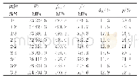 《表2 拉伸试样的力学性能指标》