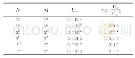 表1 例1中Crank-Nicolson格式计算精度E∞与收敛阶