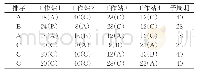 表2 对应于δ1=(A,B,A,C,C,C)的各个工作站的作业时间及子周期