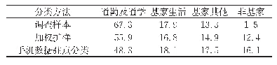 表5 不同分类方法出行目的组成结构比较