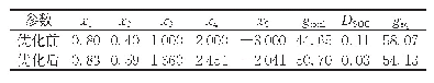 表4 UDDS工况下优化前后参数比较