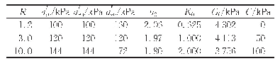 表1 计算参数：饱和结构性黄土不排水柱孔扩张问题弹塑性解
