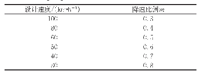 《表1 第一阶段降速比例与设计速度关系》