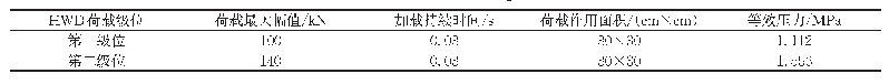 表2 冲击荷载参数：脱空对刚性道面板应力分布的影响及临界脱空状态