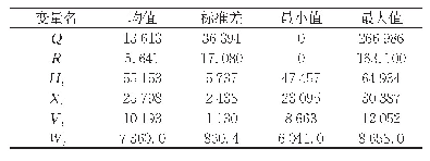 《表1 描述性统计（样本量=367)》