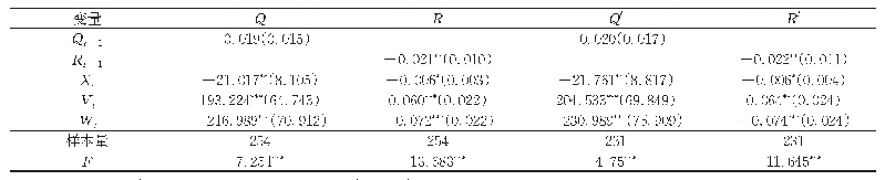 表3 系统广义矩估计方法的回归结果