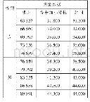 《表1 试验数值：裤装试衣新方法研究》