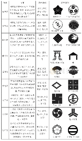 《表1 日本家纹的种类划分》