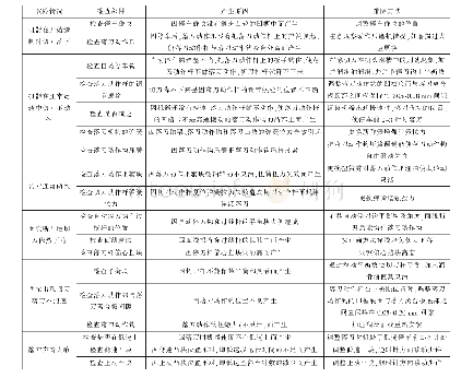 《表1 落刀机构常见故障、产生原因及排除方法》