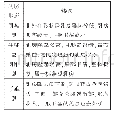 表1 乳房形态特点：不同乳房形态与文胸结构设计的关系研究