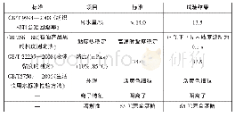 表1 ASP浆料理化性能