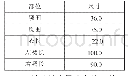 《表1 民族风格针织长裙D款设计尺寸（165 cm规格）》