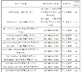 《表1 常用汽蒸尺寸变化标准及采用方法》