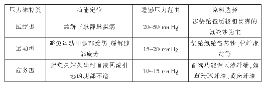 表2 普通型压力袜分类：梯度压力袜在不同领域的应用研究