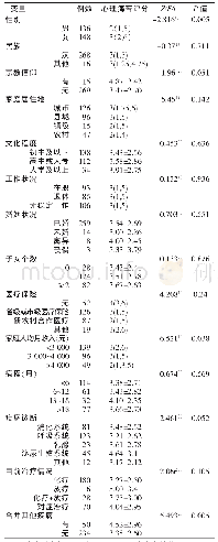 《表1 不同特征中青年晚期癌症患者心理痛苦得分的比较 (n=284)》