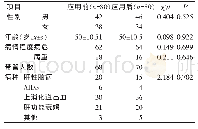 《表1 患者一般资料比较》