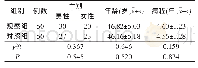 《表1 两组患者一般临床资料比较》