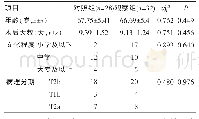 《表1 两组患者基线资料的比较》