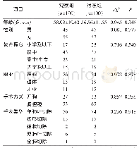 表1 两组患者一般资料