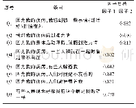 《表3 中文版SSCI-8因子负荷》