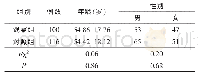 《表1 两组一般资料比较：最佳穿刺区域选择法联合心电监护定位对降低PICC留置期间相关并发症的研究》