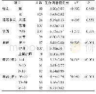 表2 手术室护士工作满意度的单因素分析（n=133)