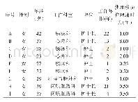 表1 研究对象资料（n=9)