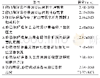 表1 癌症患者照顾者准备度得分情况（n=266)