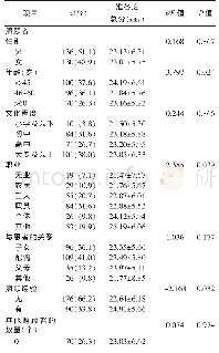 《表2 不同特征患者及照顾者的照顾者准备度得分比较（n=266)》