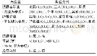 表3 自变量赋值表：癌症患者家庭照顾者准备度现状及影响因素分析